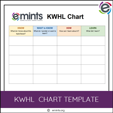 Kwhl Chart